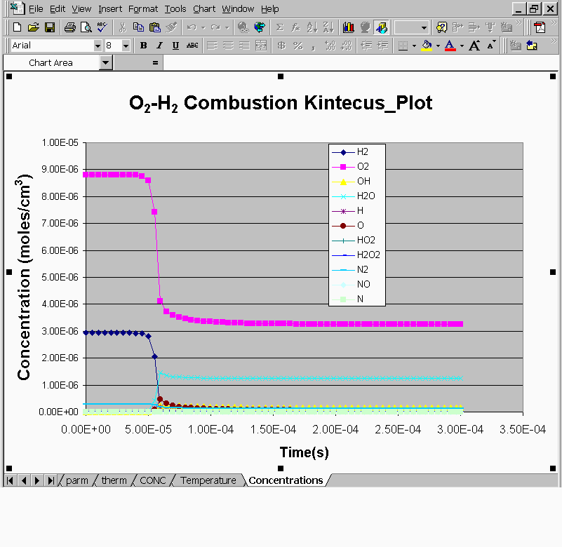 H2_O2_plot.gif (21235 bytes)